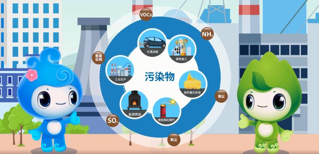 蓝天保卫战 从个人行动到全民治理的呼吸守护