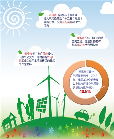 世界环境日 治理大气污染的抓手在哪里——以党建为引领，助推空气质量改善